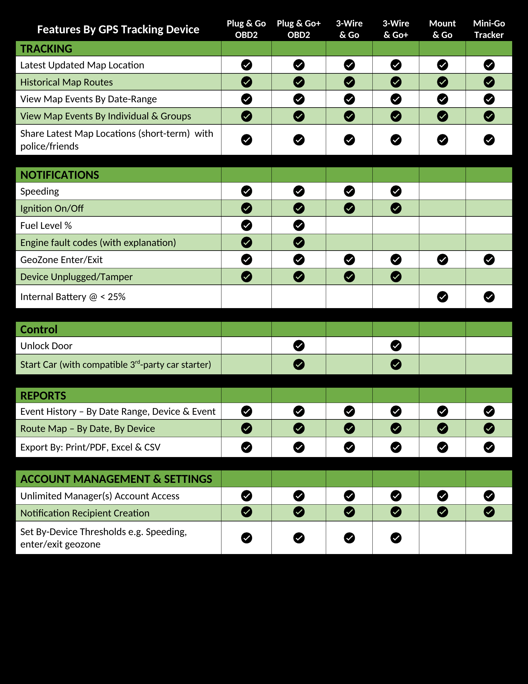 764-feature-list-plug-go-asset-fleet-obd-for-subbly-page-2-17406924444735.png